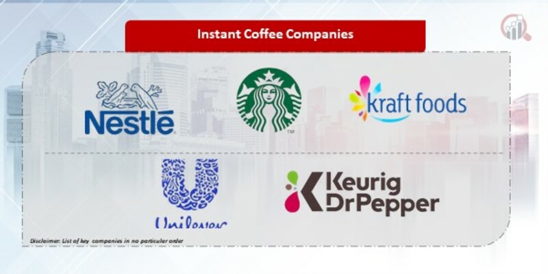 Instant Coffee Company