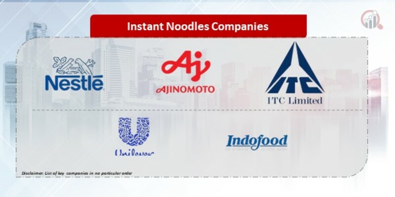 Instant Noodles Company