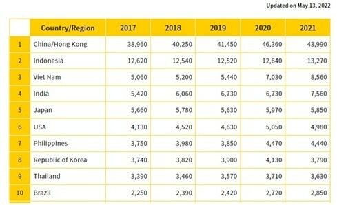 Instant Noodles Market Trends