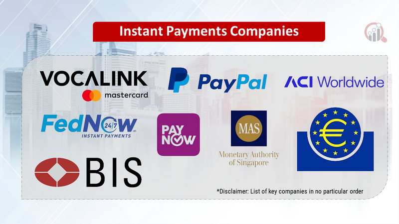 Instant Payments Companies