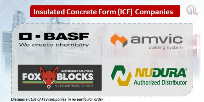 Insulated Concrete Form (ICF) Key Companies