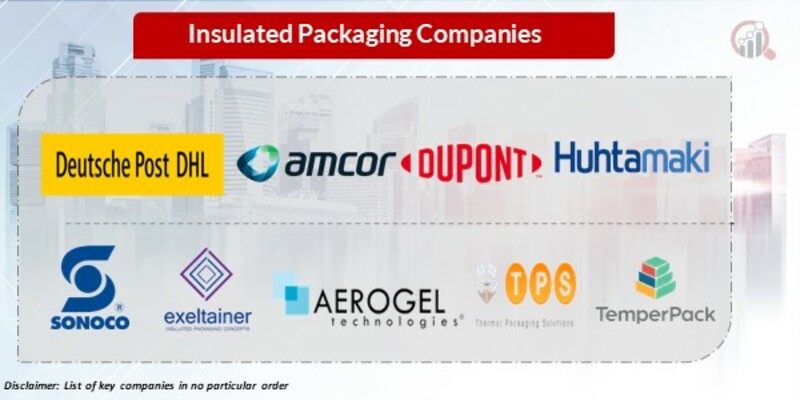 Insulated packaging Key Companies