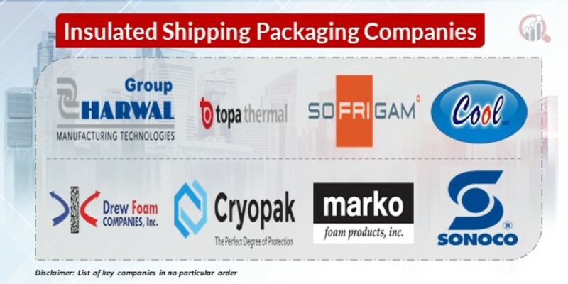 Insulated Shipping Packaging key Companies