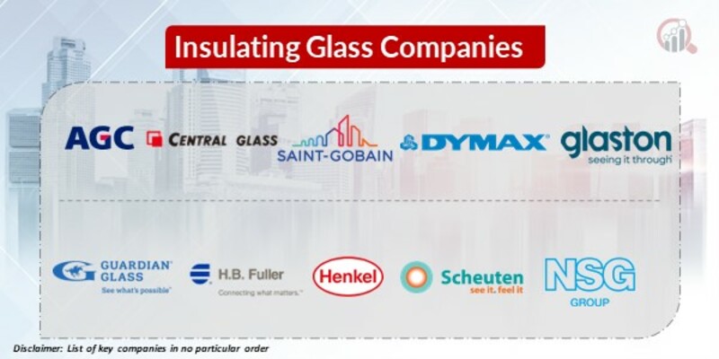 Insulating Glass Key Companies