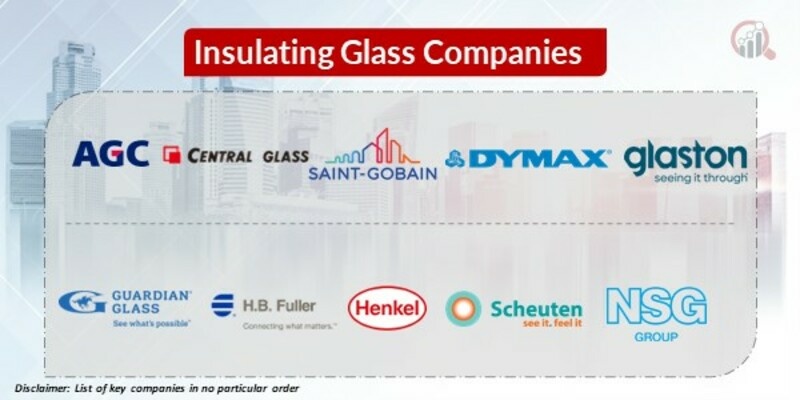 Insulating Glass Key Companies