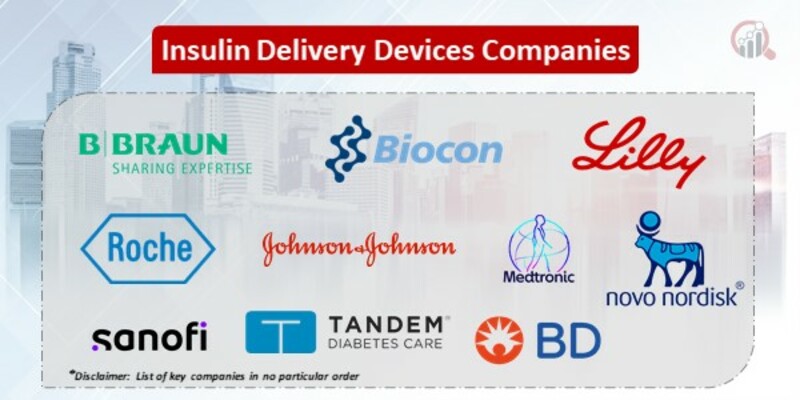 Insulin Delivery Devices Key Companies