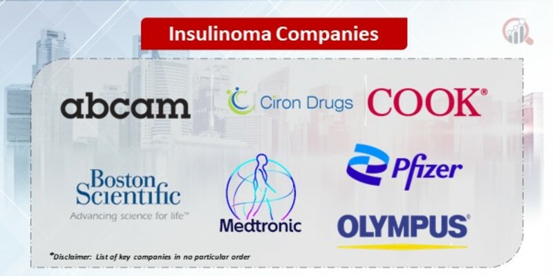 Insulinoma Companies