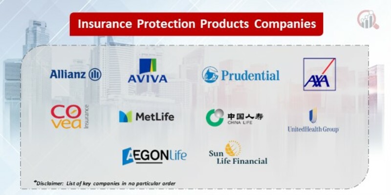Insurance Protection Products Key Companies