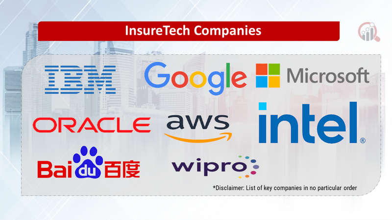 InsureTech Companies