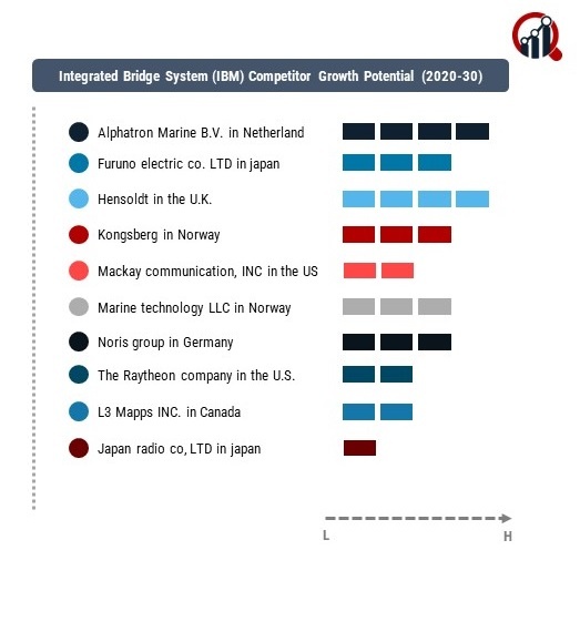 Integrated Bridge System (IBM) Company