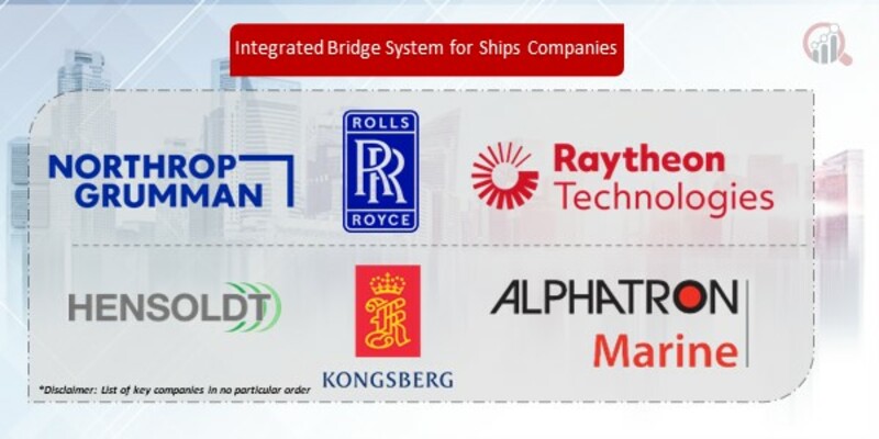 Integrated Bridge System for Ships Companies
