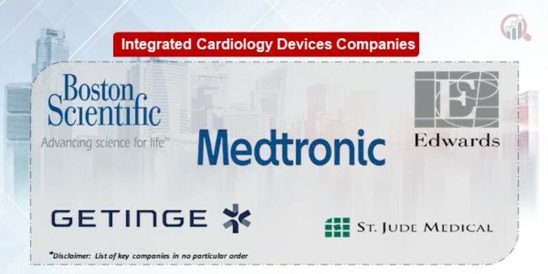 Integrated Cardiology Devices Key Companies
