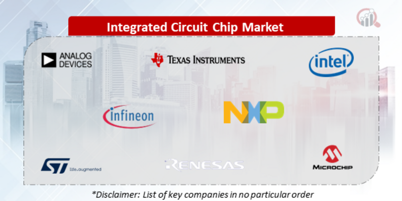 Integrated Circuit Chip Companies