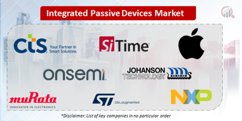 Integrated Passive Devices Companies