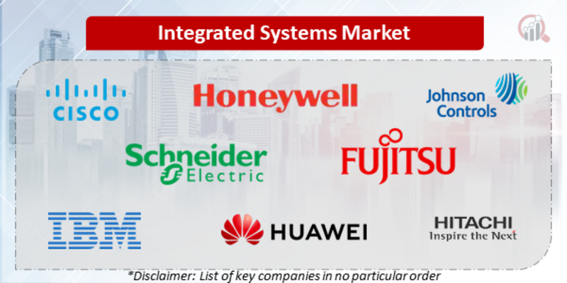 Integrated Systems Companies