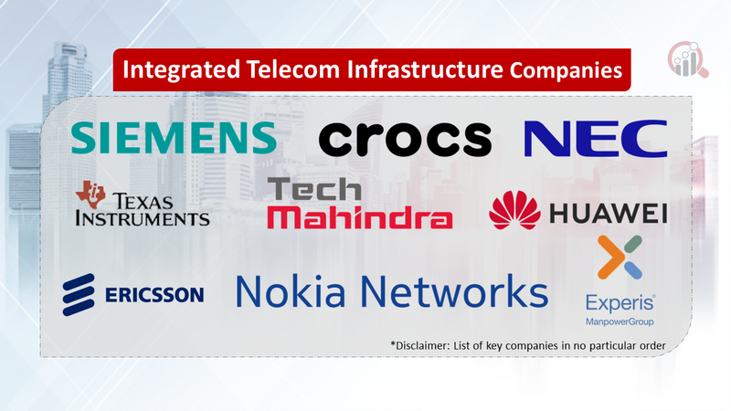 Integrated Telecom Infrastructure Companies