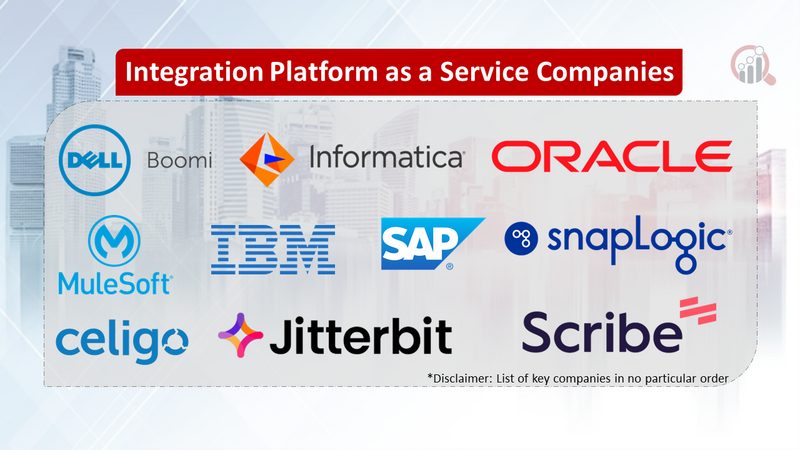 Integration Platform as a Service (IPaaS) Companies