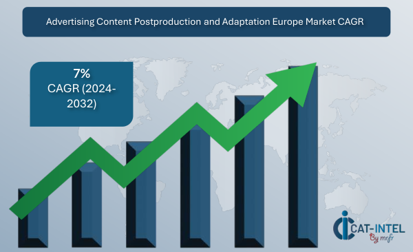 Intelligence Advertising Content Postproduction and Adaptation Market in Europe