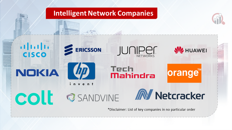 Intelligent Network Market