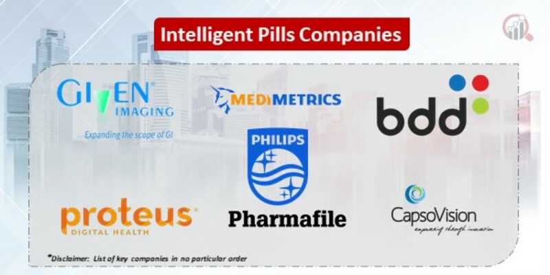 Intelligent pills companies