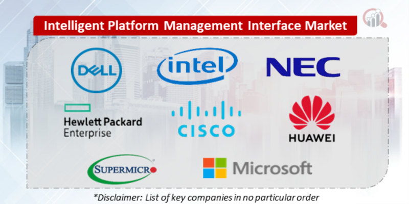 Global Intelligent Platform Management Interface Companies