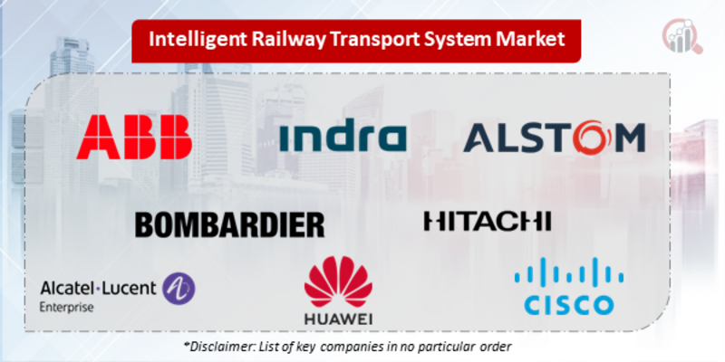 Intelligent railway transport system Companies
