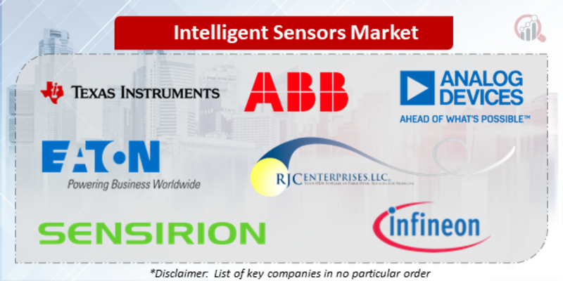 Intelligent Sensors Companies