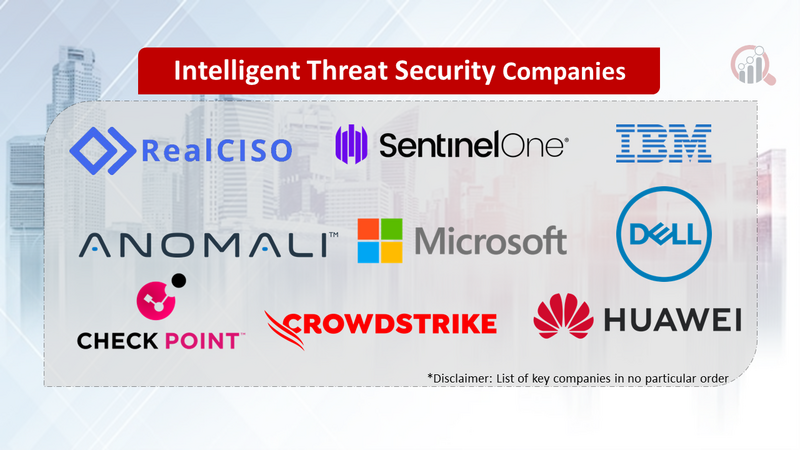 Intelligent Threat Security Companies