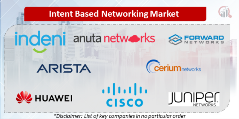 Intent-Based Networking Companies