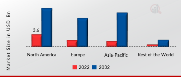 Interaction Sensor Market SHARE BY REGION 2022