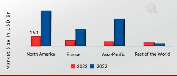 Interactive Advertising Market SHARE BY REGION 2022