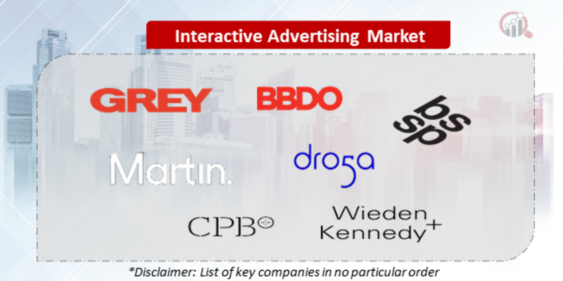 Interactive Advertising Companies