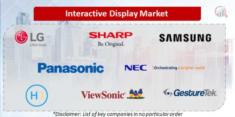 Interactive Display Companies