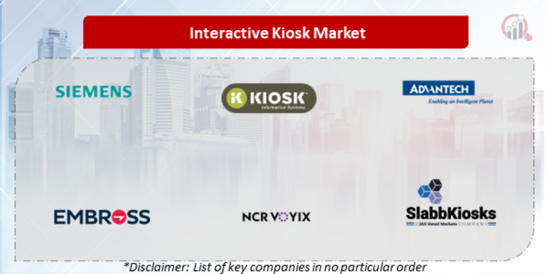 Interactive Kiosk Companies