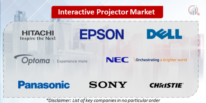 Interactive Projector Companies