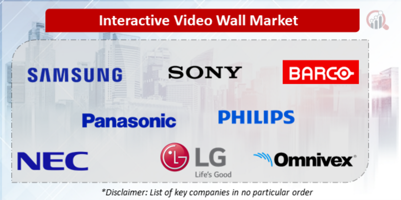 Interactive Video Wall Companies