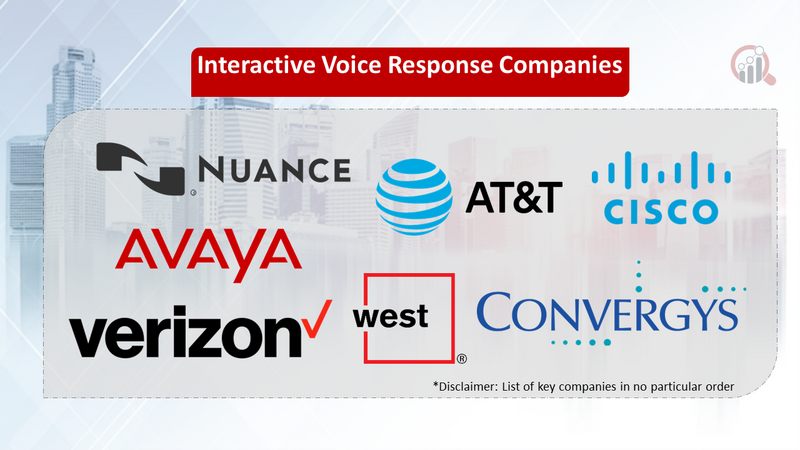 Interactive Voice Response companies