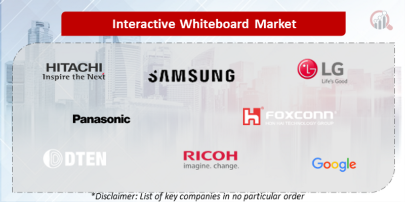 Interactive Whiteboard Companies
