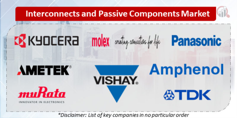 Interconnects and Passive Components Companies