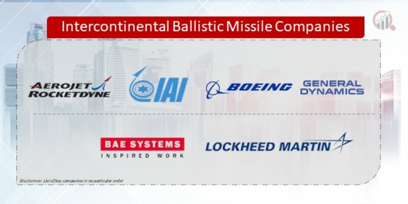 Intercontinental Ballistic Missile Companies