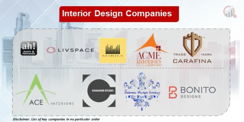 Interior Design Key Companies