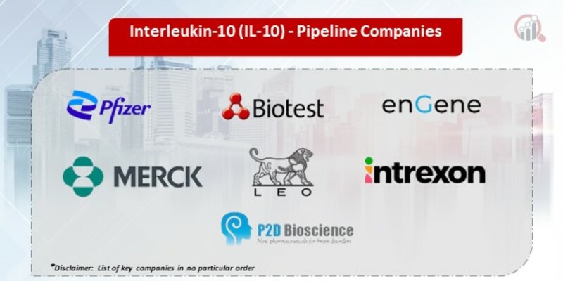 Interleukin-10 Pipeline Key Companies