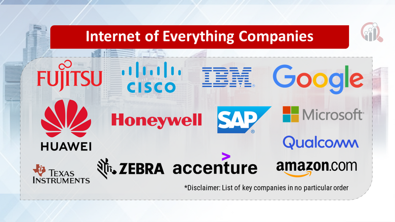 Internet of Everything Companies 