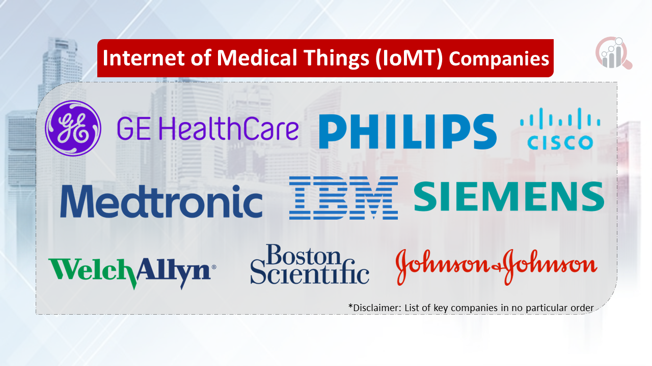 Internet of Medical Things Companies