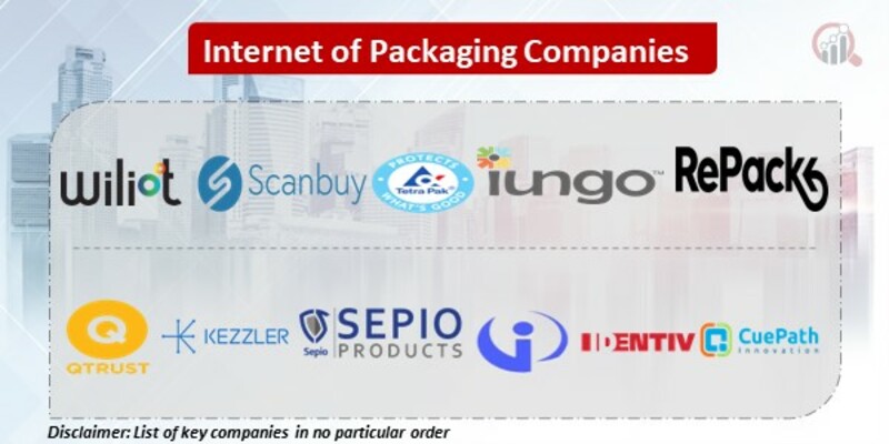 Internet of Packaging Key Companies