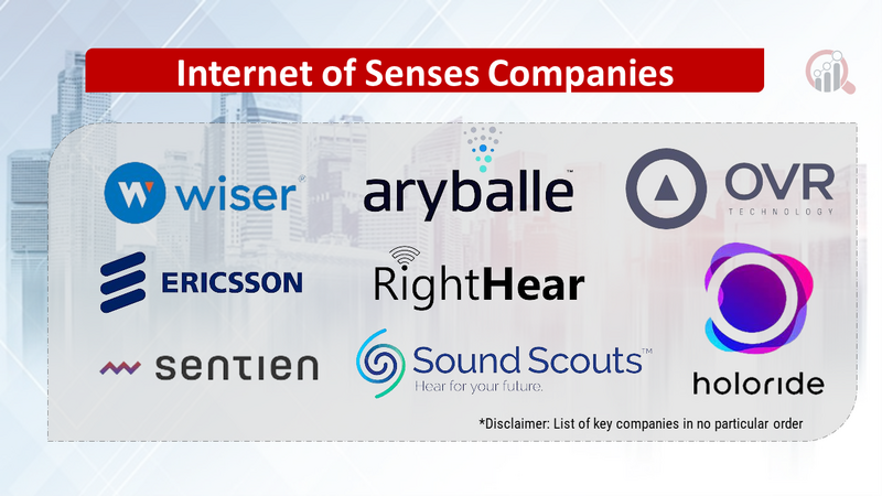 Internet of Senses Companies