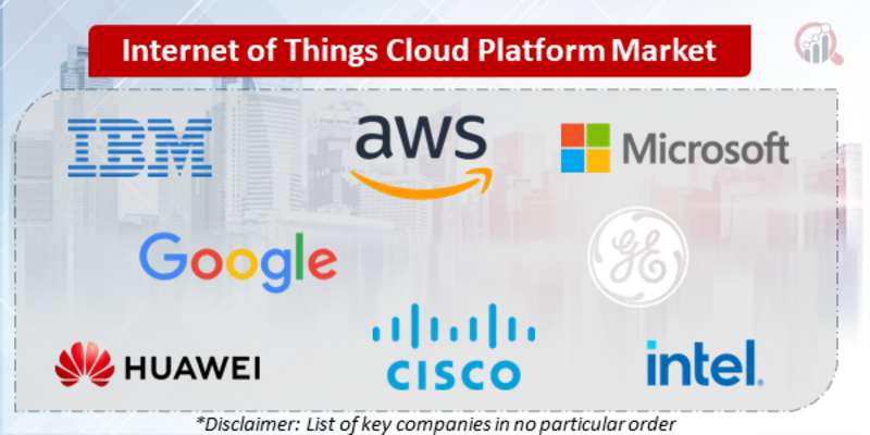 IoT Cloud Platform Companies