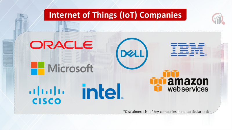 Internet of Things (IoT) companies 