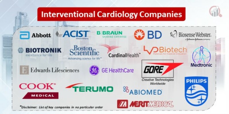 Interventional Cardiology Key Companies
