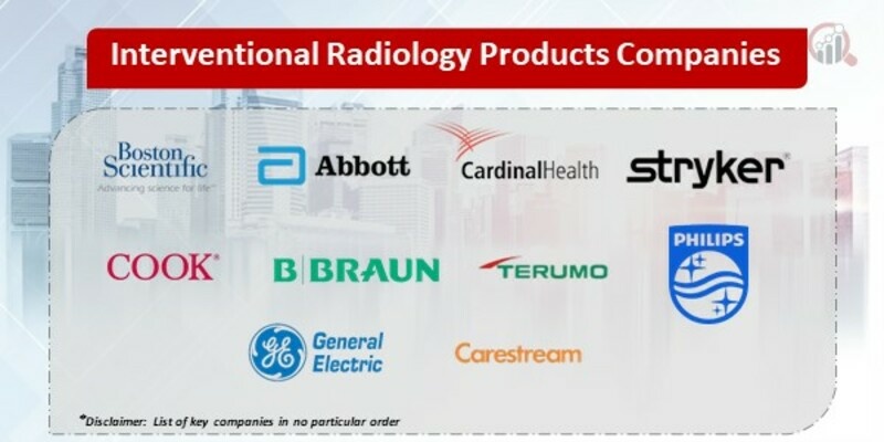 Interventional Radiology Products Key Companies